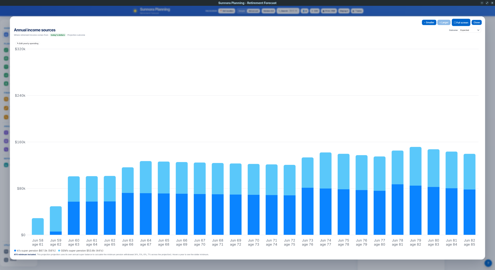 Sunnora annual income sources chart